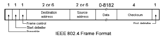 ieee 802.4